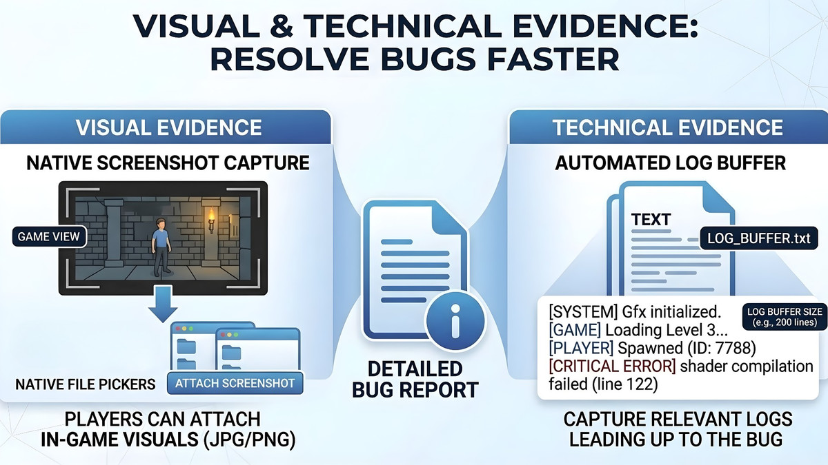 BT-Report & Feedback Kit: Plug-and-Play Intelligent Feedback System
