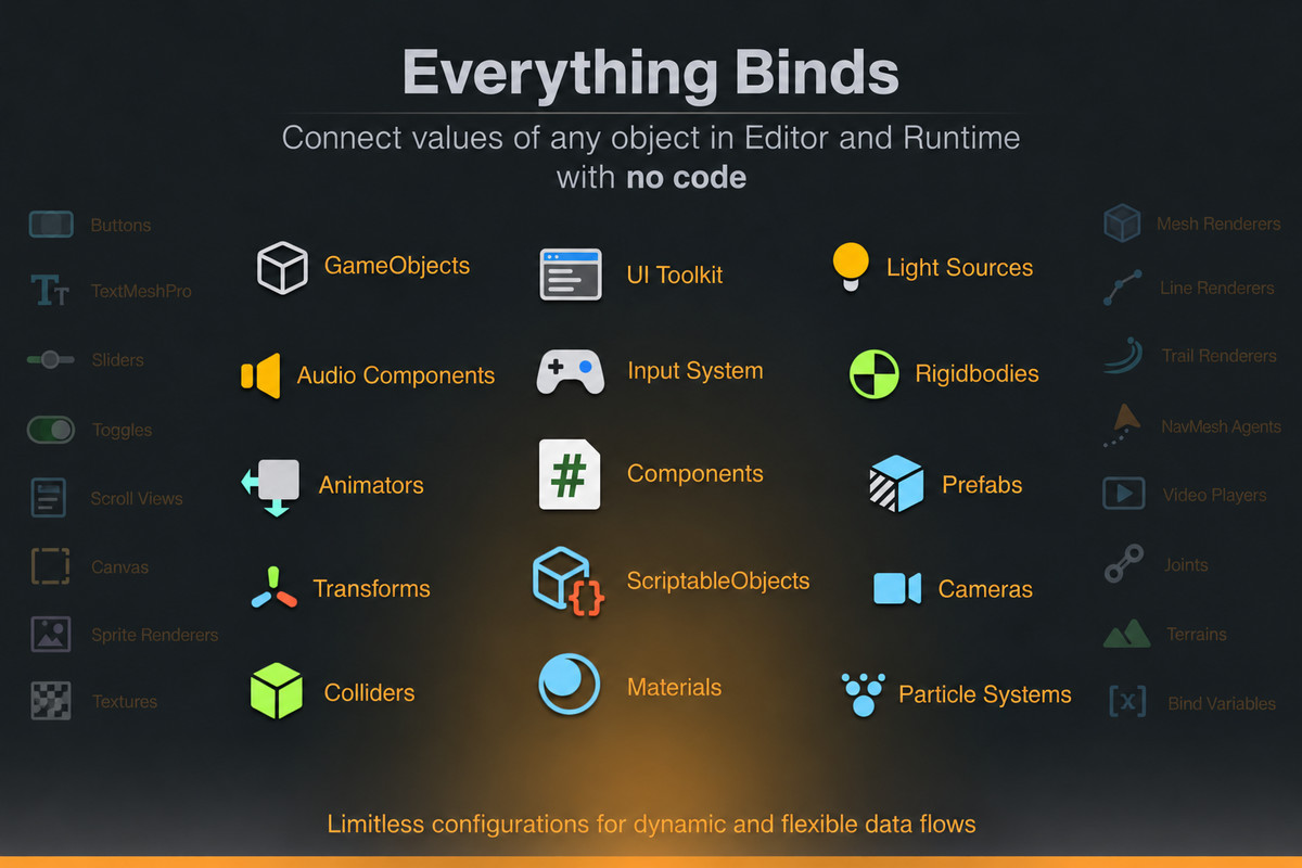 Binding System 3