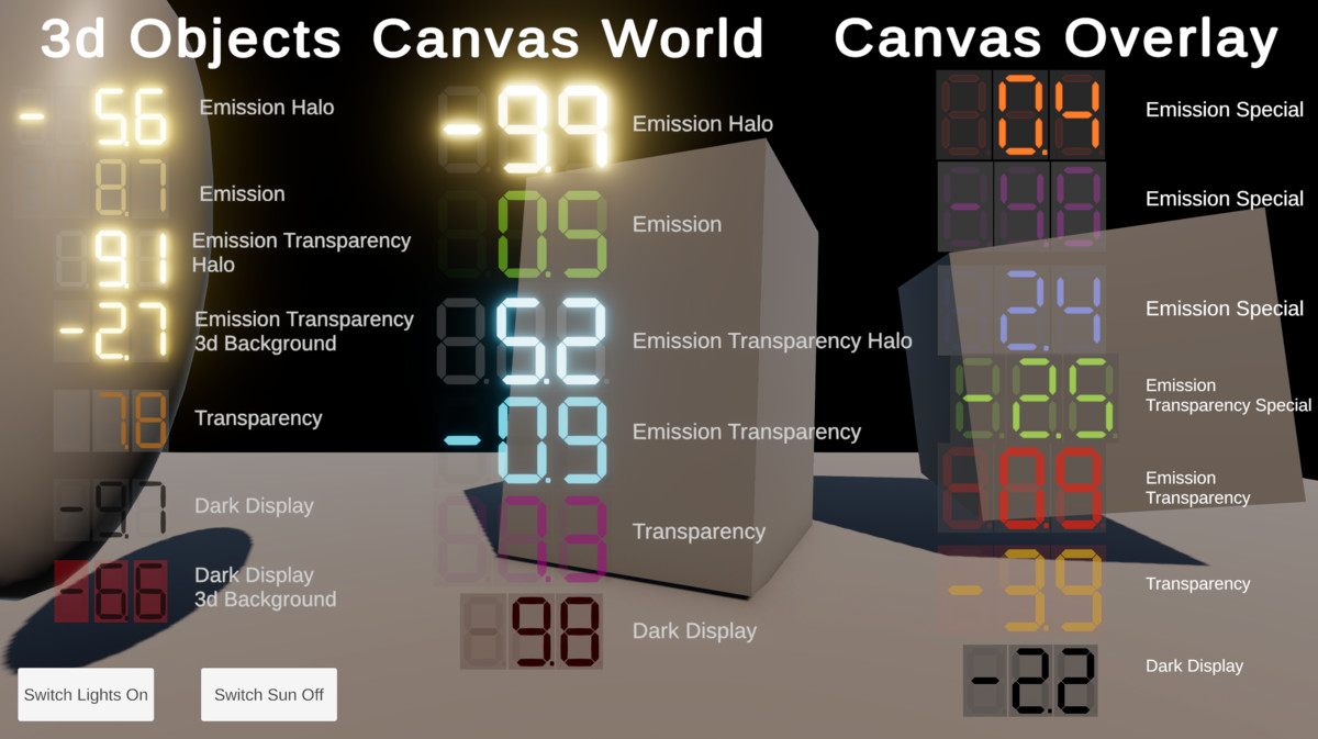 Digital LCD Display