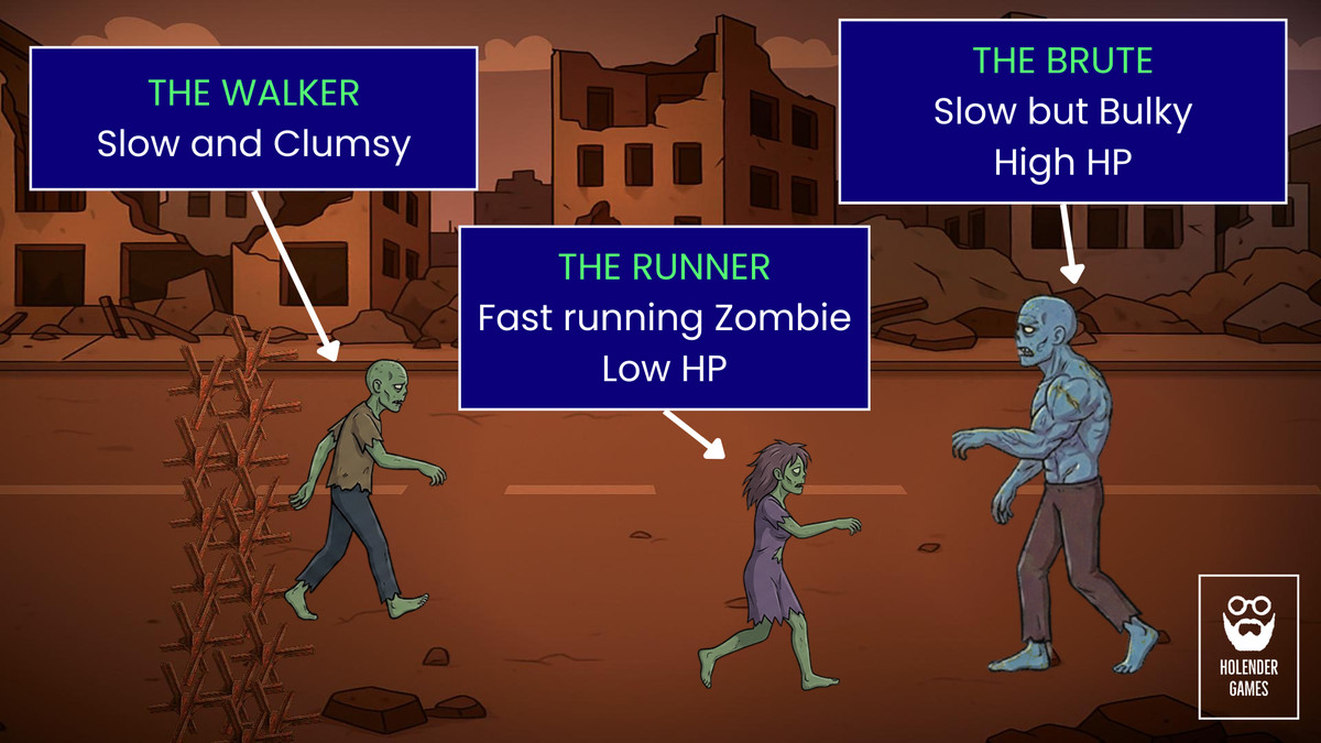 Zombie Incremental/Upgrade Game Template
