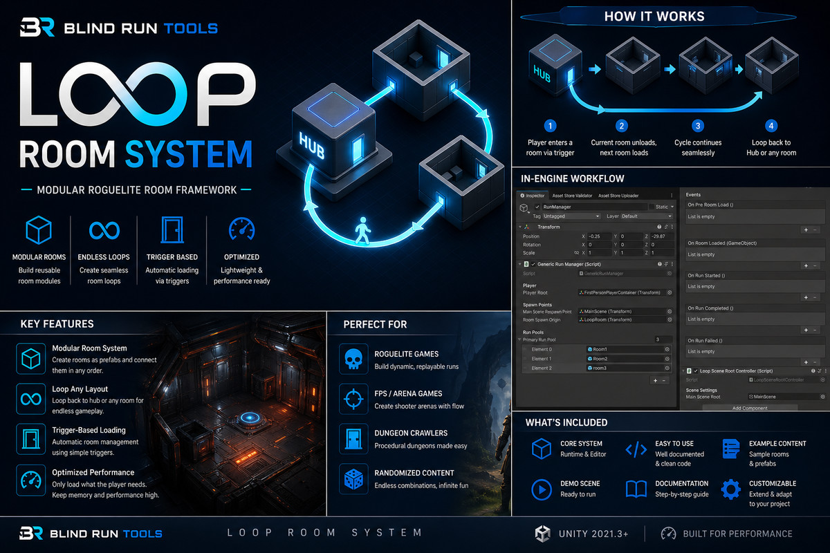 Roguelite LoopRoom System