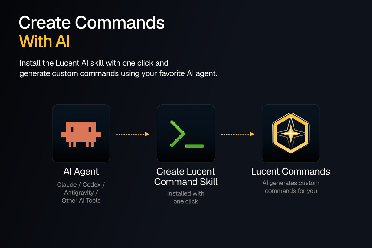 Lucent: Command Palette & Editor Toolkit