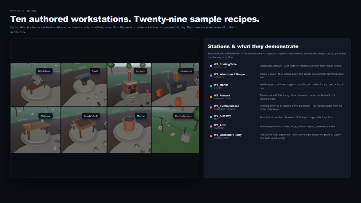 World Craft Graph — Reactive Node-Based Crafting for Unity