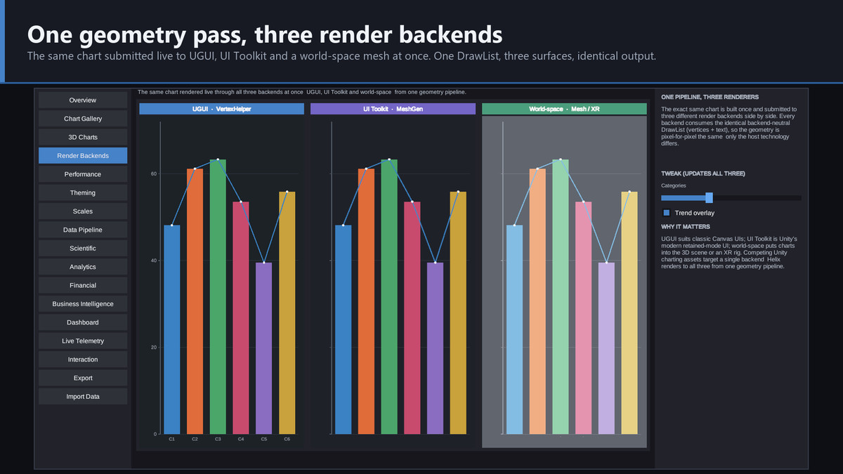 Helix Vizforge - Charts, Dashboards & Data Visualization