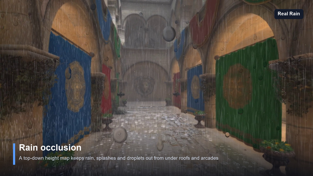 Real Rain — 2D Screen-Space Rain, Lens Droplets & Thunder