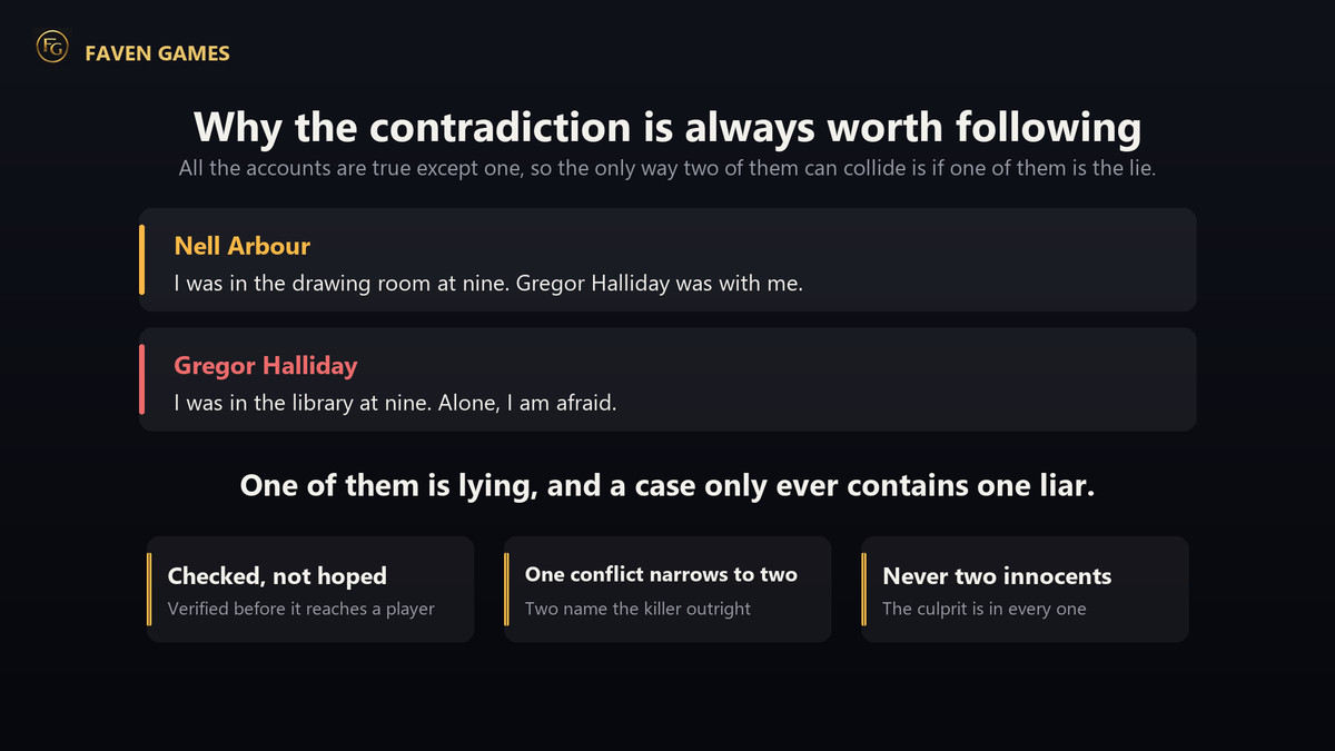 Murder Mystery Generator - Detective Cases, Clues & Suspects