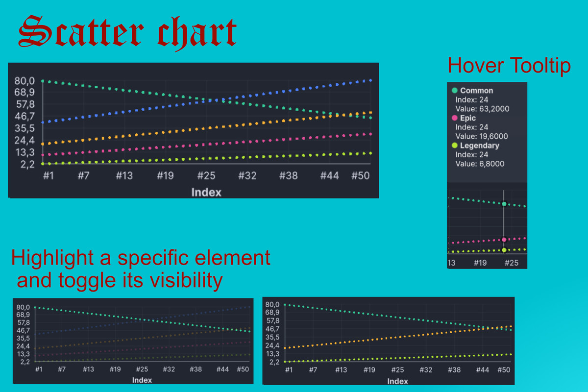 Chart Builder