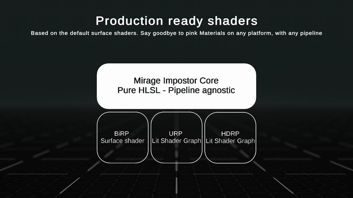 Mirage Pro - Runtime Impostors Baking System