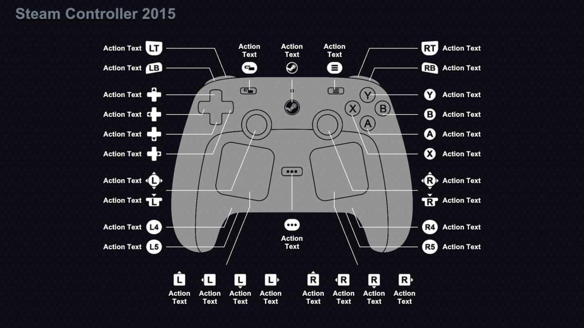 Controller Overlays GUI Kit