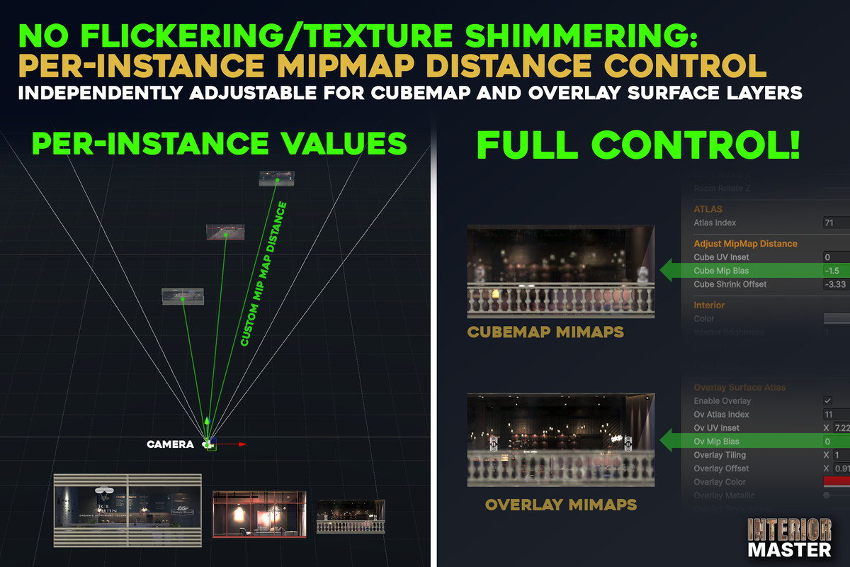 Interior Master - Atlas/Shader-Parallax Solution - for Unity6/URP