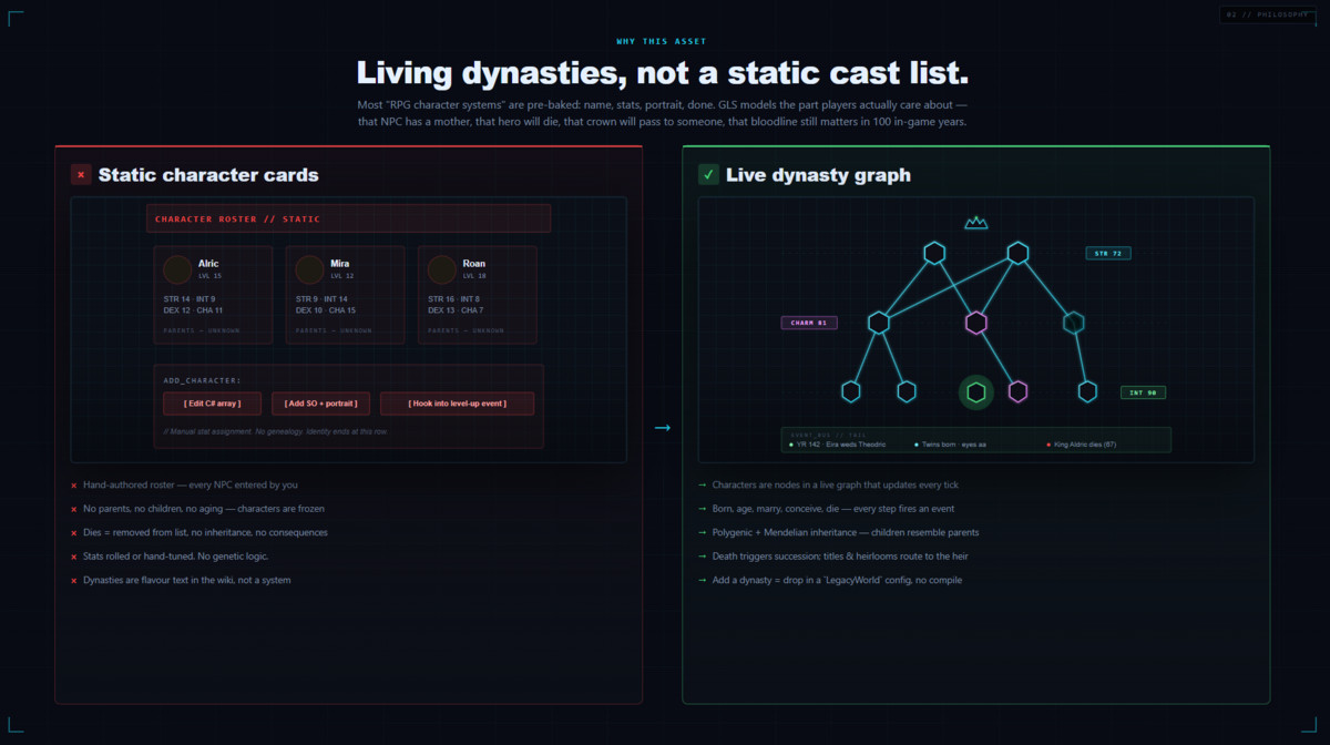 Generational Legacy System — A Dynasty Engine