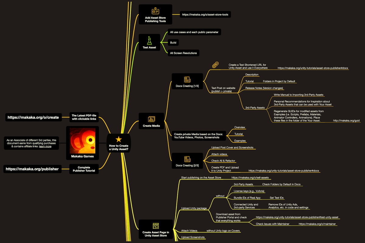 Asset Publisher Tutorial
