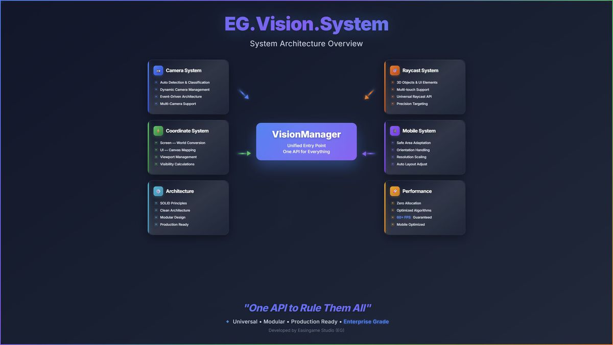 EG.Vision System
