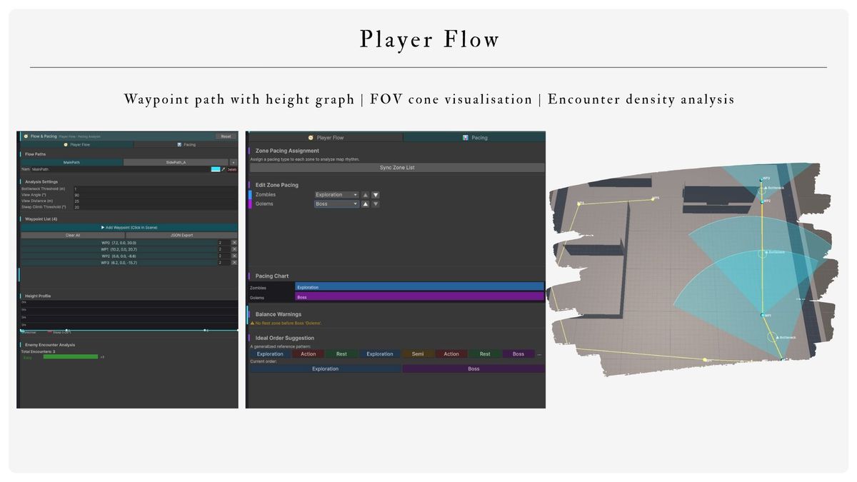 Level God | Level Designer Helper Tool