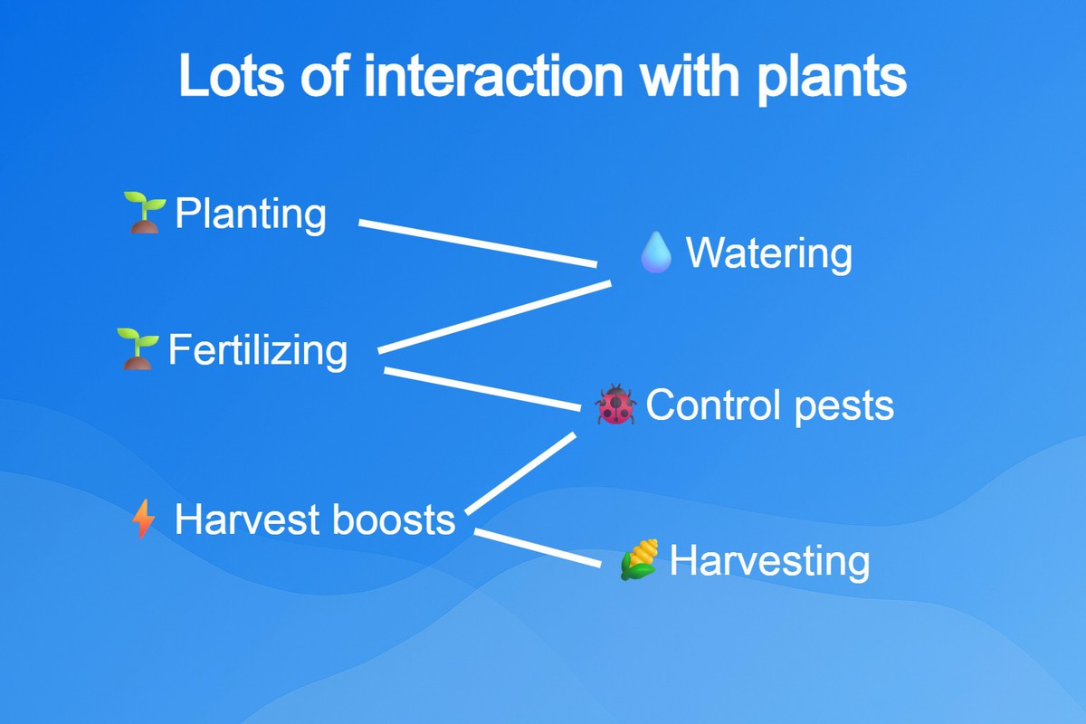 Growth System Pro