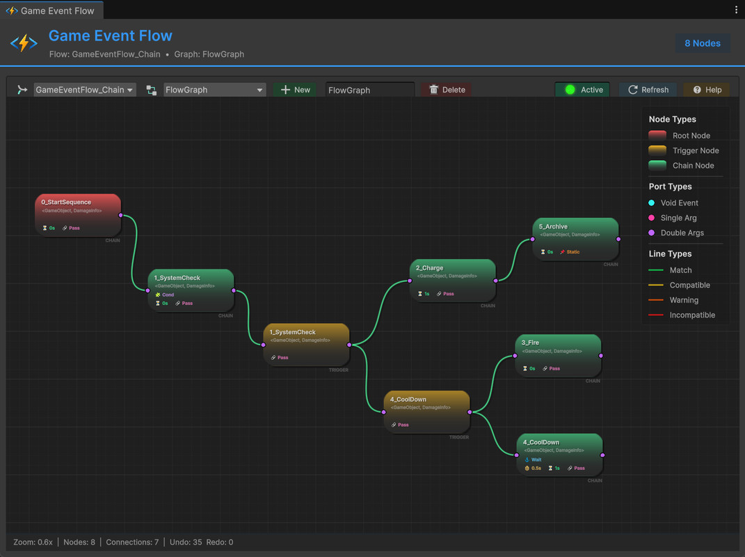 Game Event System(GES)