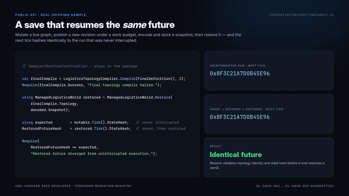 Deterministic Logistics Core