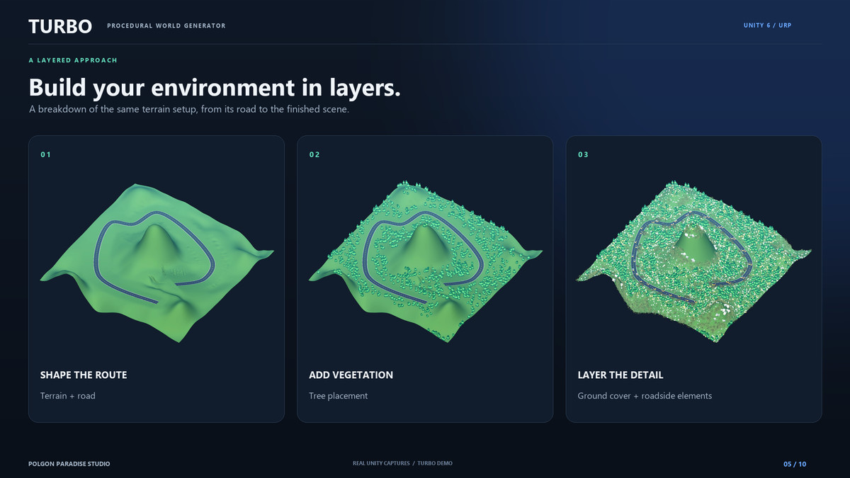 Turbo Procedural World Generator