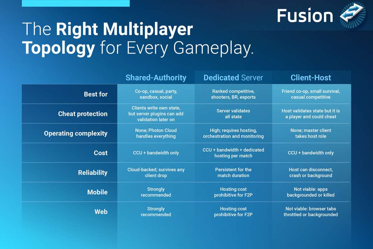 Photon Fusion Plus
