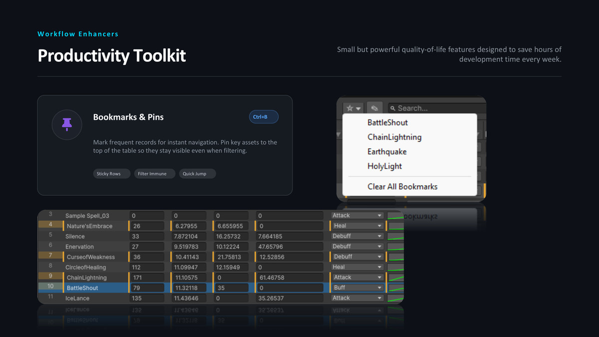 Game Data Workbench Core – Table-Based Data Editor for Unity