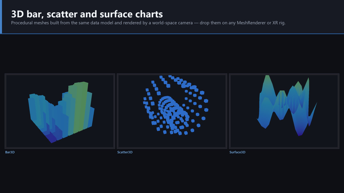 Helix Vizforge - Charts, Dashboards & Data Visualization
