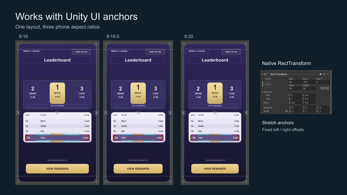 Rounded Rectangle: Procedural Shape System for UI & 3D