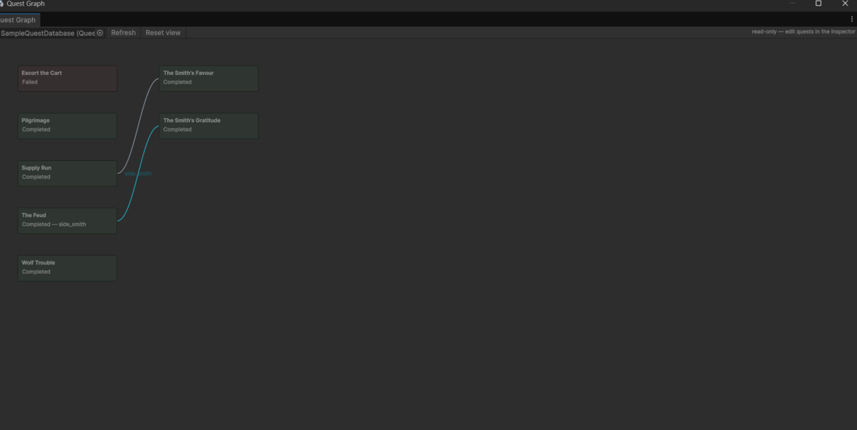 Smart Quest System
