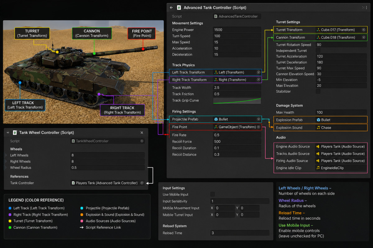 Advanced Tank Controller