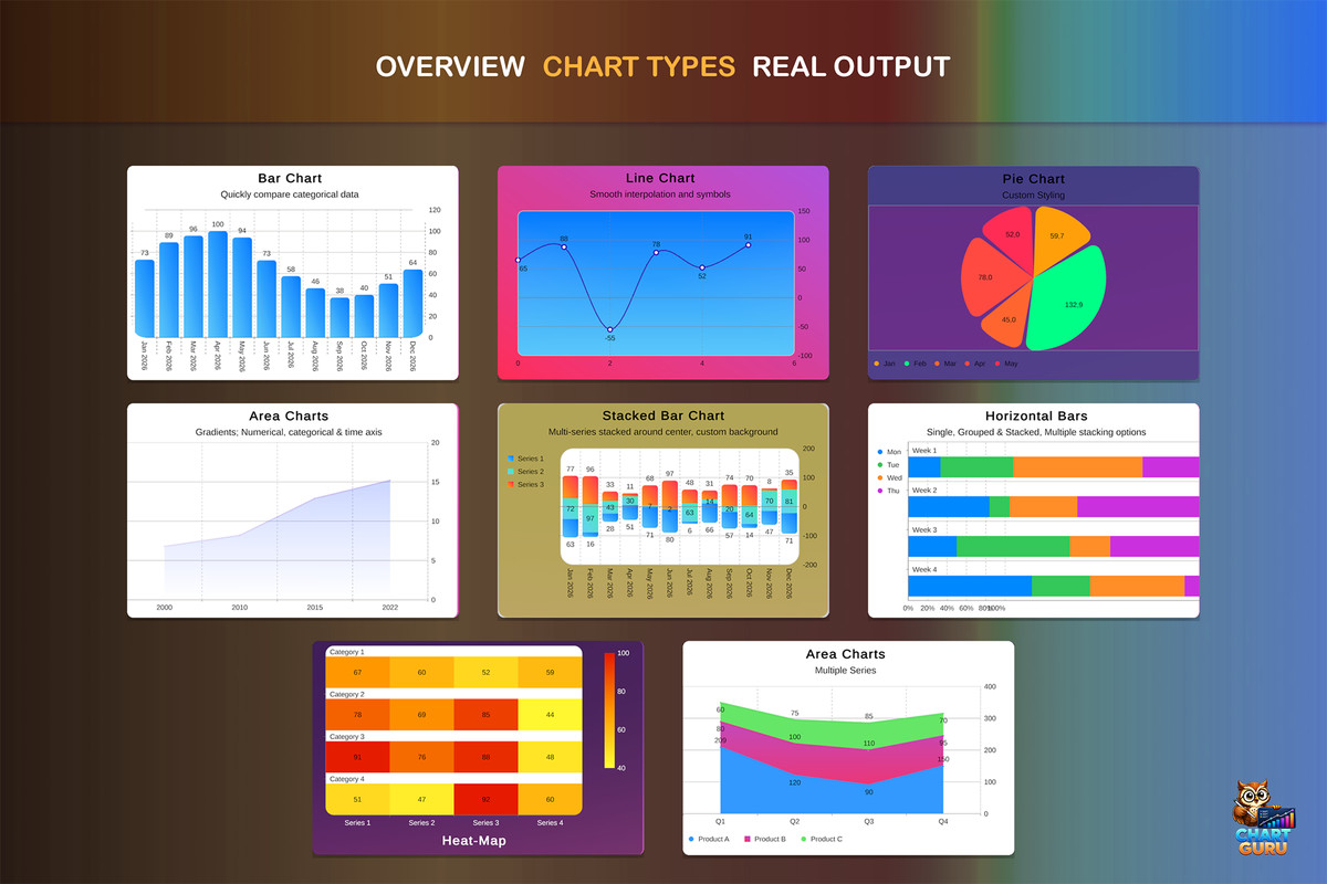 Chart Guru