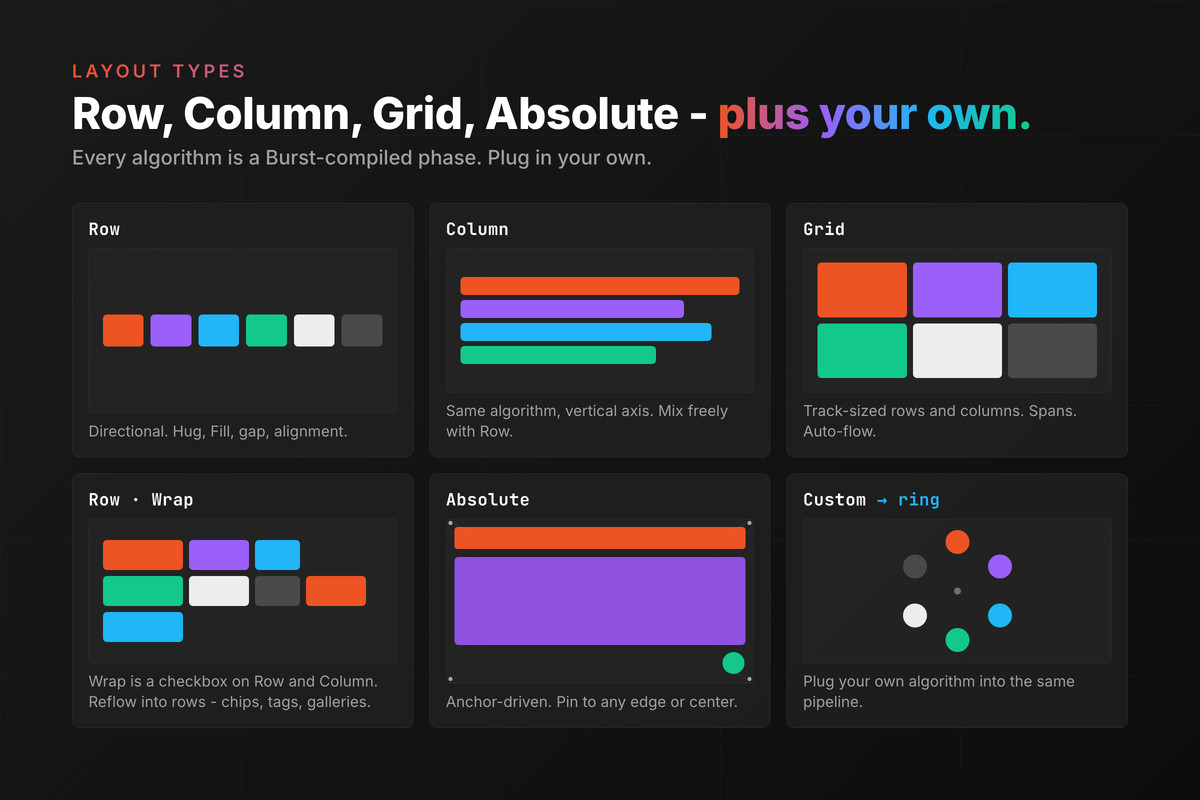 AutoLayout PRO for uGUI