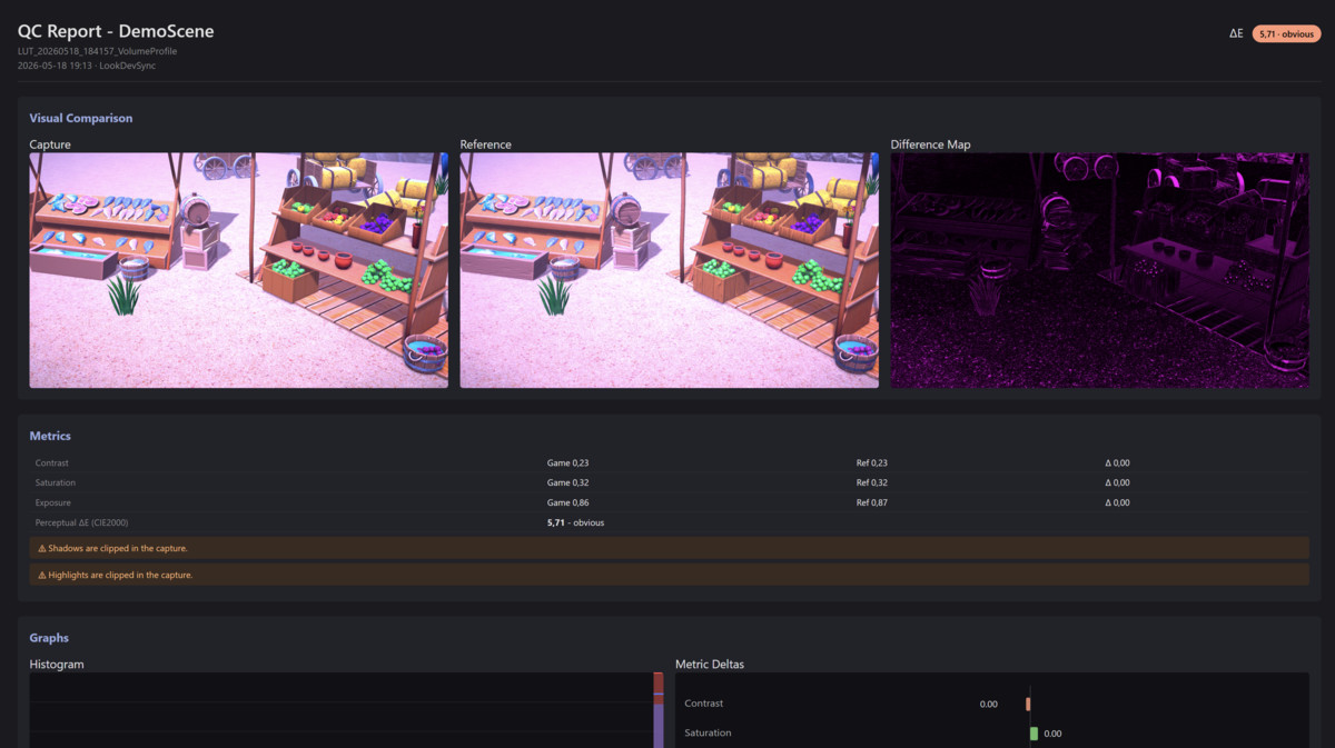 LookDevSync