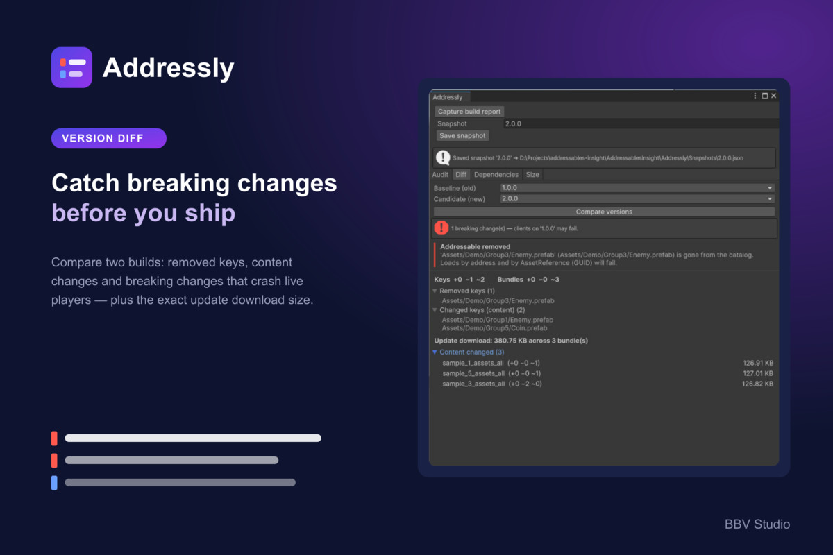 Addressly — Addressables Update Guard & Auditor