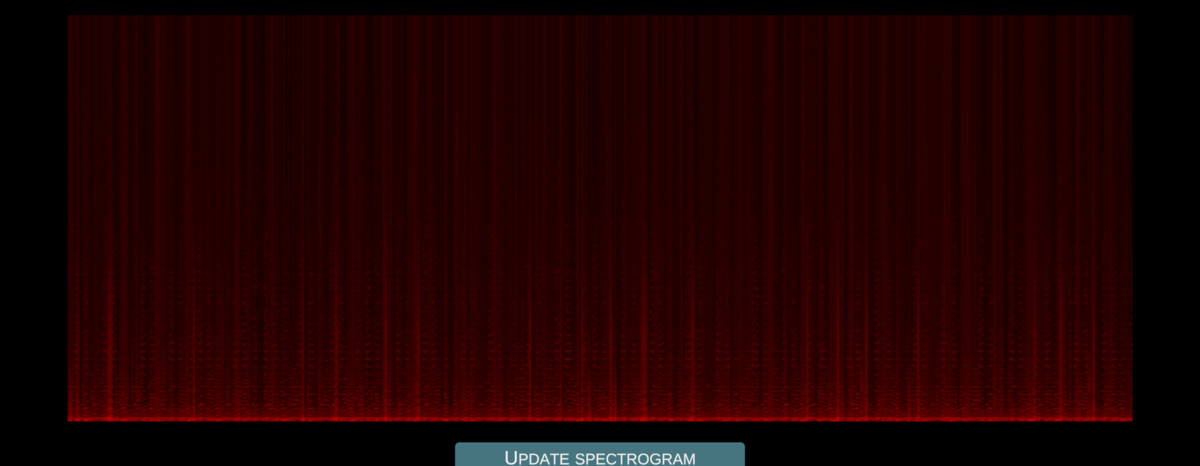 Spectrogram - Audio Visual