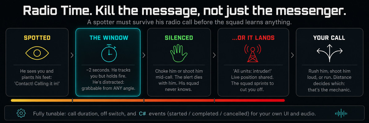Argus - Enemy Awareness & Detection AI