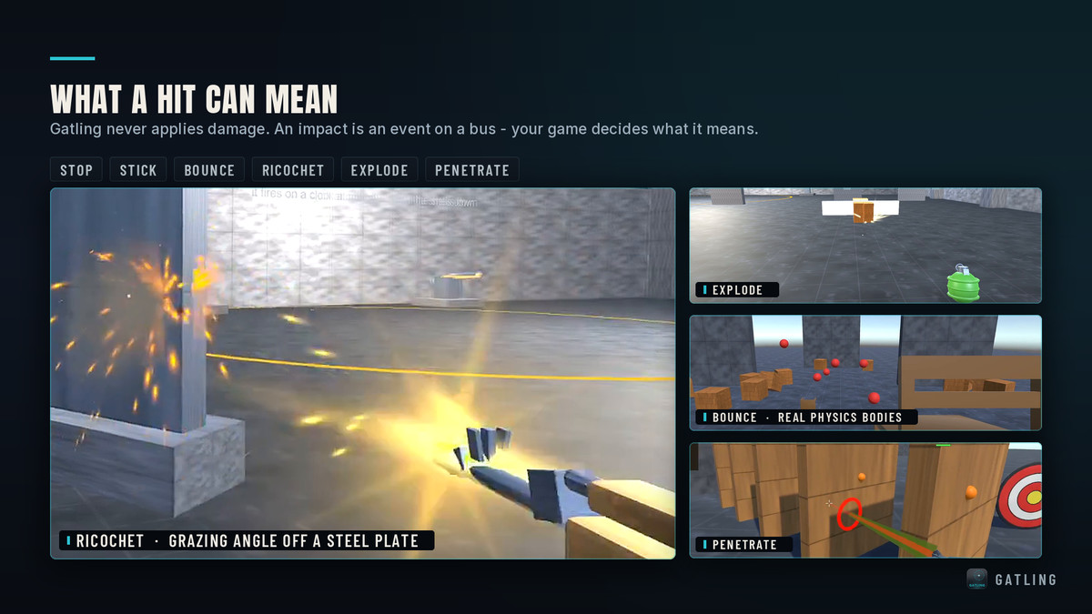 Gatling - Projectile & Ballistics System