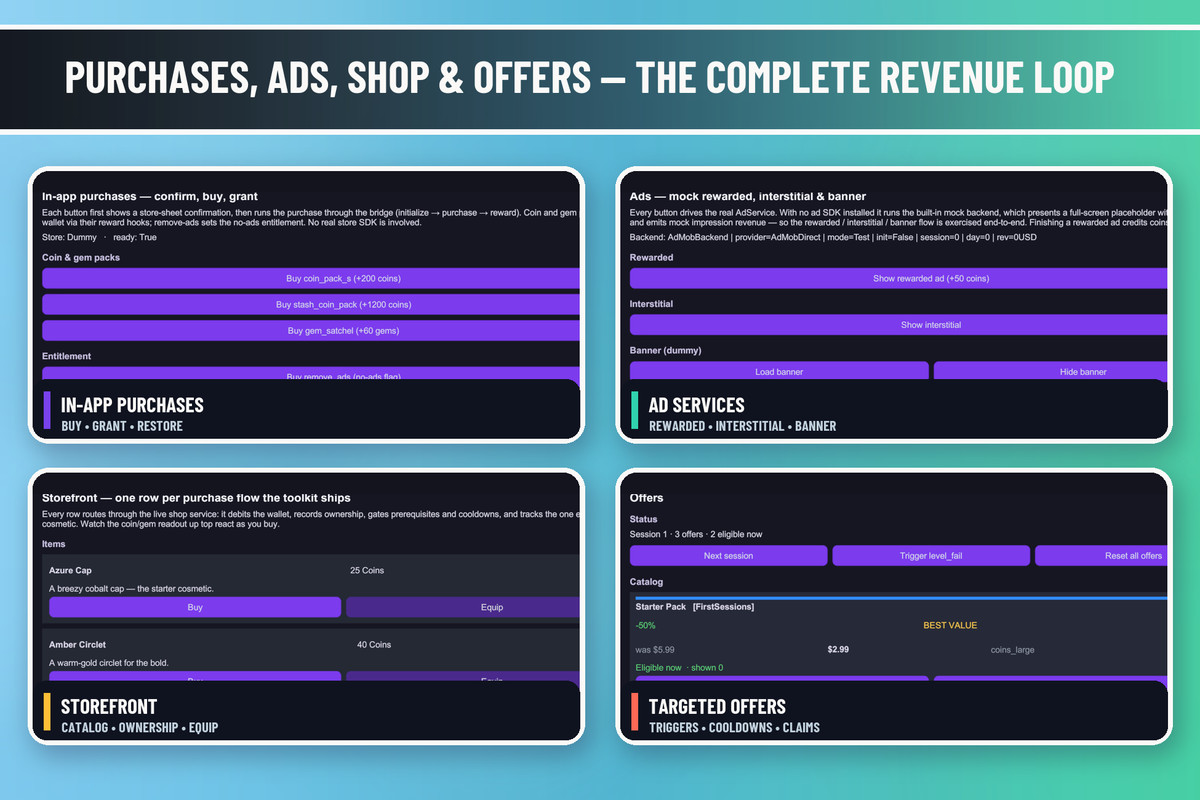 HyperCasual LiveOps Kit | Ads, IAP, Retention & Mobile Services