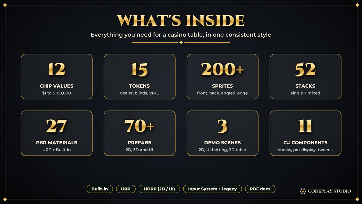 Poker Chips Kit – 2D, UI & 3D Casino Chips and Tokens
