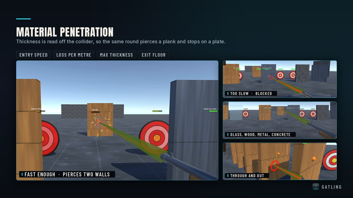 Gatling - Projectile & Ballistics System