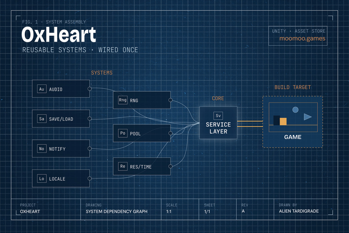 OxHeart - Game Framework for Unity
