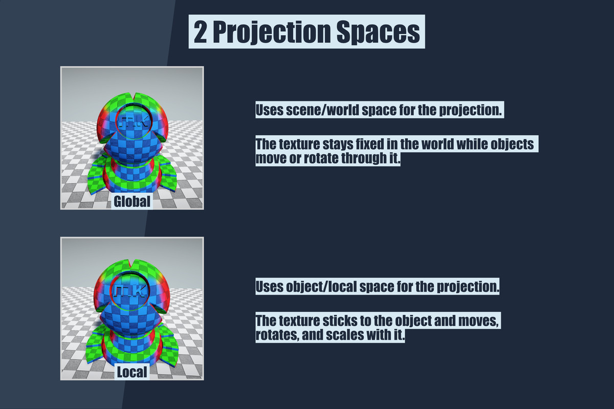 MK Nodes: Triplanar & Directional Mapping for Shader Graph