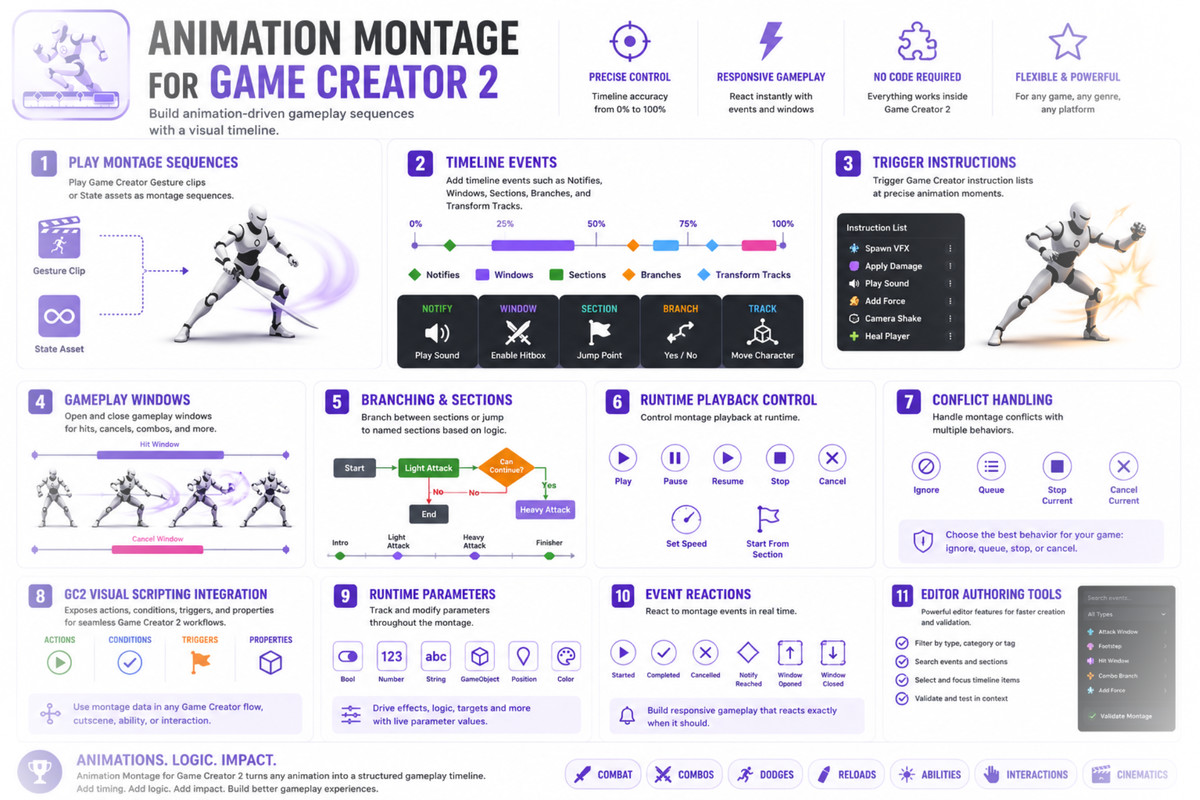 Animation Montages for Game Creator 2
