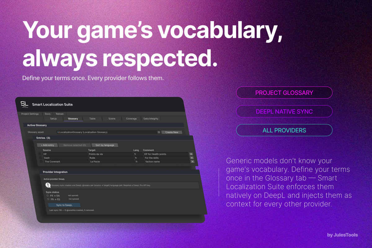 Smart Localization Suite
