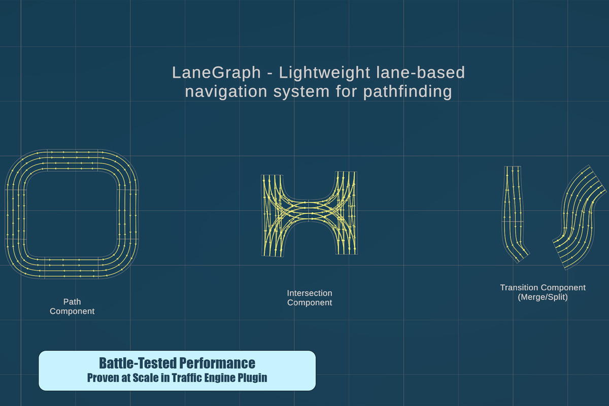 Traffic Engine Suite Bundle