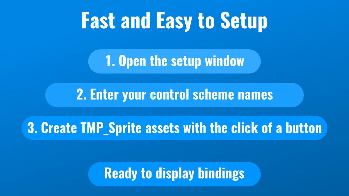 Input Icons: Core - Dynamic Prompts and Rebinding