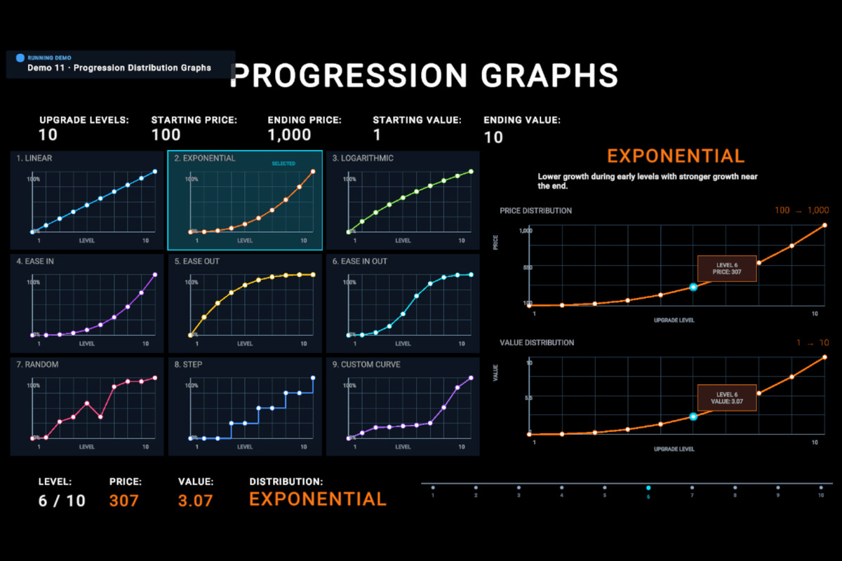 Ultimate Progression Framework System - UPFS