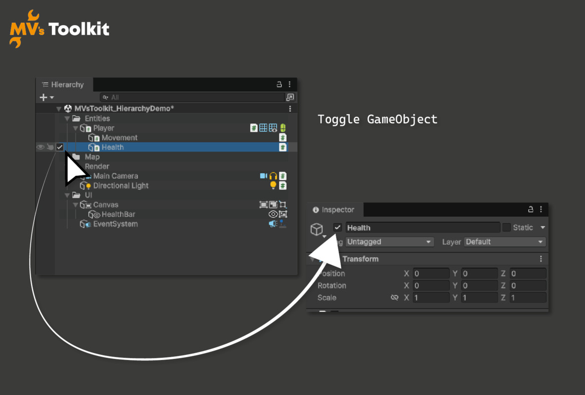 MV's Toolkit Hierarchy