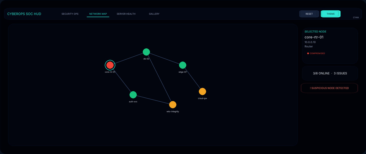 CyberOps SOC HUD – Security Operations UI Kit