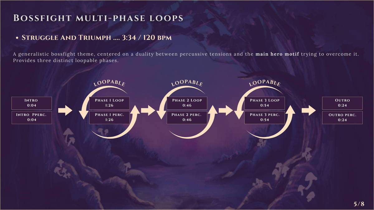 Fairytale Music Pack - Aulur