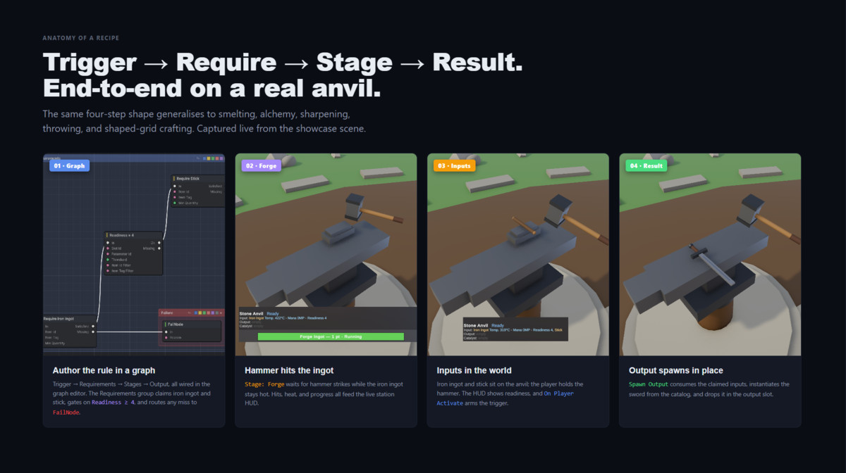 World Craft Graph — Reactive Node-Based Crafting for Unity