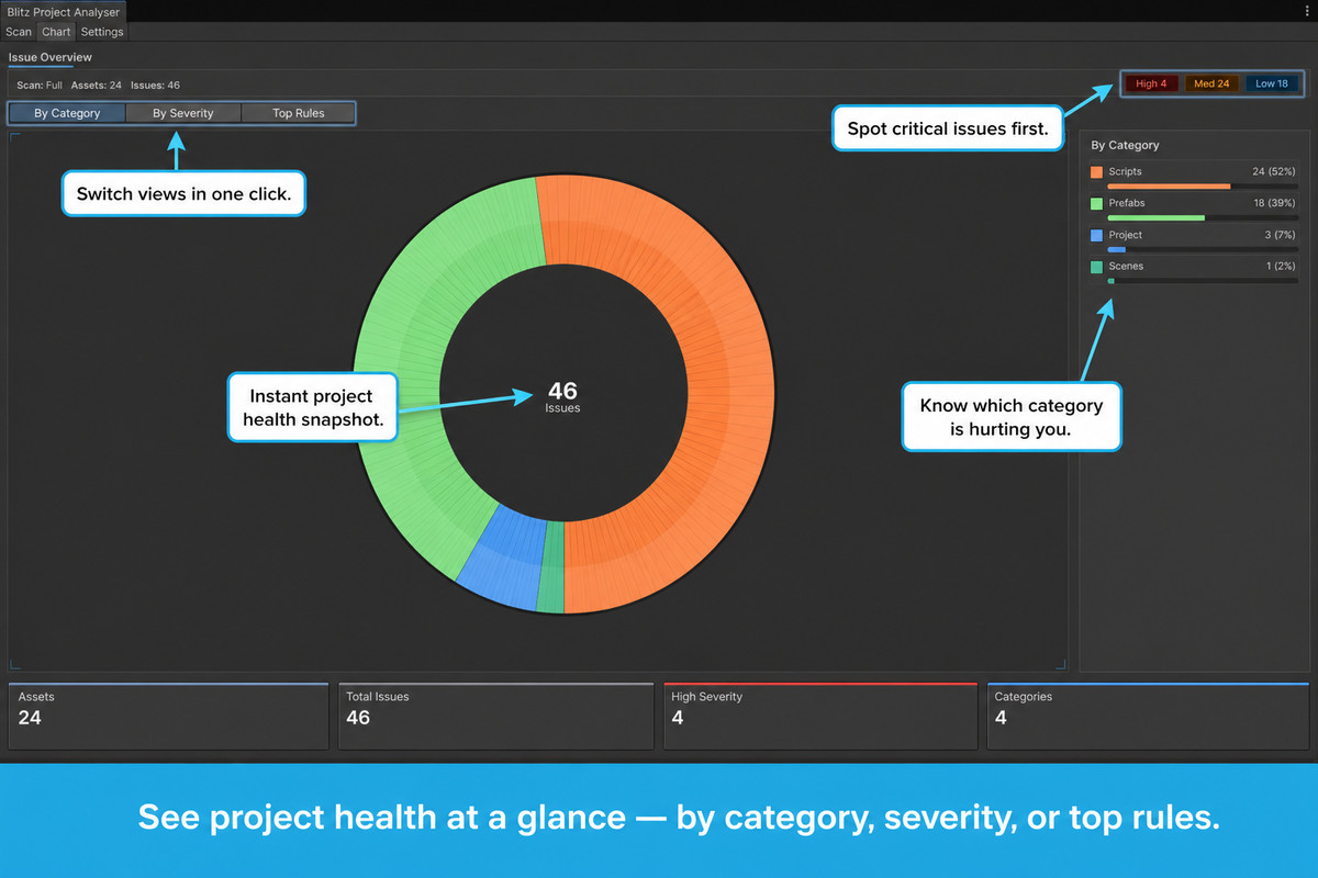 Blitz Project Analyser - Mobile Performance Scanner